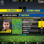 GoalPoint-Arouca-Estoril-LIGA-NOS-201617-MVP