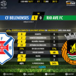 GoalPoint-Belenenses-Rio Ave-LIGA-NOS-201617-90m