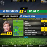 GoalPoint-Belenenses-Rio Ave-LIGA-NOS-201617-MVP