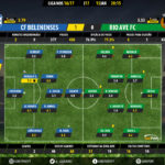 GoalPoint-Belenenses-Rio Ave-LIGA-NOS-201617-Ratings