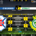 GoalPoint-Belenenses-Setubal-LIGA-NOS-201617-90m