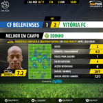 GoalPoint-Belenenses-Setubal-LIGA-NOS-201617-MVP