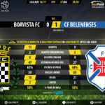 GoalPoint-Boavista-Belenenses-LIGA-NOS-201617-90m