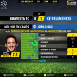 GoalPoint-Boavista-Belenenses-LIGA-NOS-201617-MVP