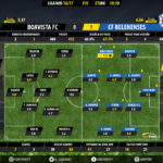 GoalPoint-Boavista-Belenenses-LIGA-NOS-201617-Ratings