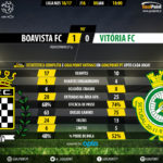 GoalPoint-Boavista-Setubal-LIGA-NOS-201617-90m