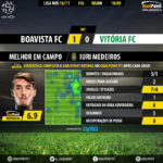 GoalPoint-Boavista-Setubal-LIGA-NOS-201617-MVP