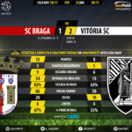 GoalPoint-Braga-Guimaraes-LIGA-NOS-201617-90m