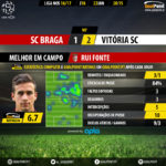 GoalPoint-Braga-Guimaraes-LIGA-NOS-201617-MVP