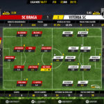 GoalPoint-Braga-Guimaraes-LIGA-NOS-201617-Ratings