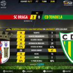 GoalPoint-Braga-Tondela-LIGA-NOS-201617-90m