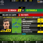 GoalPoint-Braga-Tondela-LIGA-NOS-201617-MVP