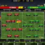 GoalPoint-Braga-Tondela-LIGA-NOS-201617-Ratings