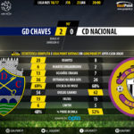GoalPoint-Chaves-Nacional-LIGA-NOS-201617-90m