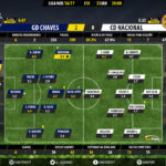 GoalPoint-Chaves-Nacional-LIGA-NOS-201617-Ratings