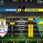 GoalPoint-Feirense-Estoril-LIGA-NOS-201617-90m
