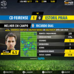 GoalPoint-Feirense-Estoril-LIGA-NOS-201617-MVP