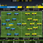 GoalPoint-Feirense-Estoril-LIGA-NOS-201617-Ratings