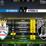 GoalPoint-Feirense-Guimaraes-LIGA-NOS-201617-90m
