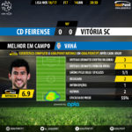GoalPoint-Feirense-Guimaraes-LIGA-NOS-201617-MVP