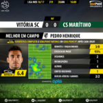 GoalPoint-Guimaraes-Maritimo-LIGA-NOS-201617-MVP
