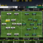 GoalPoint-Guimaraes-Maritimo-LIGA-NOS-201617-Ratings