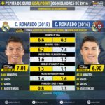 GoalPoint-H2H-Ronaldo-2015-Ronaldo-2016
