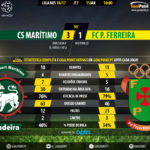 GoalPoint-Maritimo-Pacos-LIGA-NOS-201617-90m