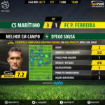GoalPoint-Maritimo-Pacos-LIGA-NOS-201617-MVP