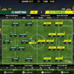GoalPoint-Maritimo-Pacos-LIGA-NOS-201617-Ratings