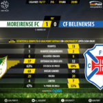 GoalPoint-Moreirense-Belenenses-LIGA-NOS-201617-90m