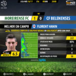 GoalPoint-Moreirense-Belenenses-LIGA-NOS-201617-MVP