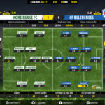 GoalPoint-Moreirense-Belenenses-LIGA-NOS-201617-Ratings