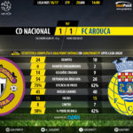 GoalPoint-Nacional-Arouca-LIGA-NOS-201617-90m