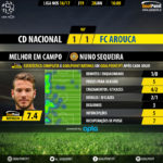 GoalPoint-Nacional-Arouca-LIGA-NOS-201617-MVP