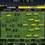 GoalPoint-Nacional-Arouca-LIGA-NOS-201617-Ratings