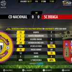 GoalPoint-Nacional-Braga-LIGA-NOS-201617-90m