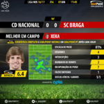 GoalPoint-Nacional-Braga-LIGA-NOS-201617-MVP