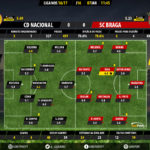 GoalPoint-Nacional-Braga-LIGA-NOS-201617-Ratings
