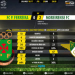 GoalPoint-Pacos-Moreirense-LIGA-NOS-201617-90m