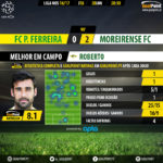 GoalPoint-Pacos-Moreirense-LIGA-NOS-201617-MVP