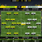GoalPoint-Pacos-Moreirense-LIGA-NOS-201617-Ratings