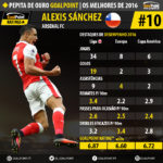 GoalPoint-Pepita-de-Ouro-2016-Alexis-Sanches-10-infog