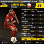 GoalPoint-Pepita-de-Ouro-2016-Arturo-Vidal-09-infog