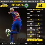 GoalPoint-Pepita-de-Ouro-2016-Neymar-04-infog