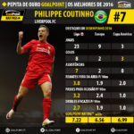 GoalPoint-Pepita-de-Ouro-2016-Philippe-Coutinho-07-infog