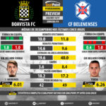 GoalPoint-Preview-Jornada19-Boavista-Belenenses-LIGA-NOS-201617-infog2
