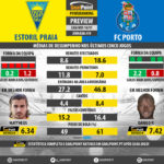 GoalPoint-Preview-Jornada19-Estoril-Porto-LIGA-NOS-201617-infog2