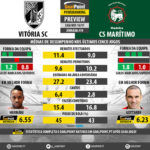 GoalPoint-Preview-Jornada19-Guimaraes-Maritimo-LIGA-NOS-201617-infog2