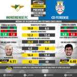 GoalPoint-Preview-Jornada19-Moreirense-Feirense-LIGA-NOS-201617-infog2